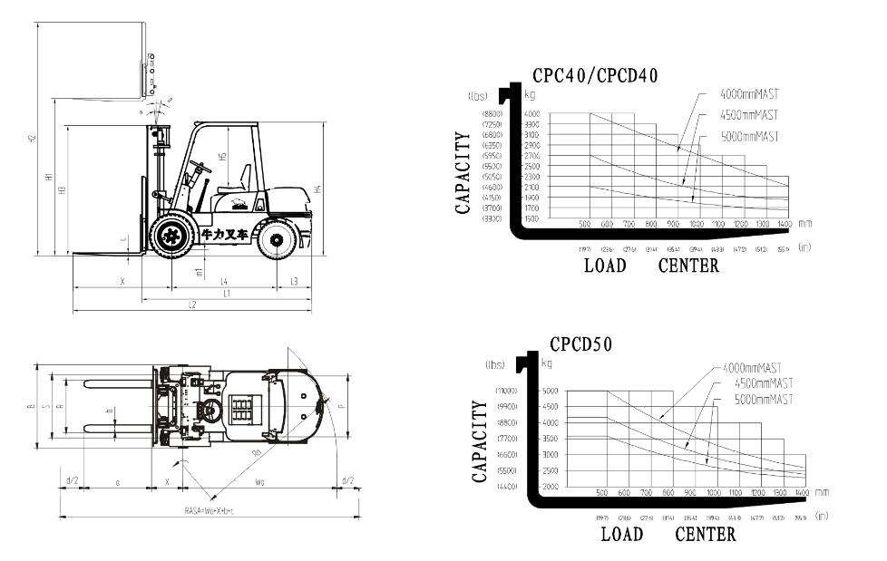 NIULI 5Ton Diesel Powered Forklift Дизельный погрузчик Niuli 5ton