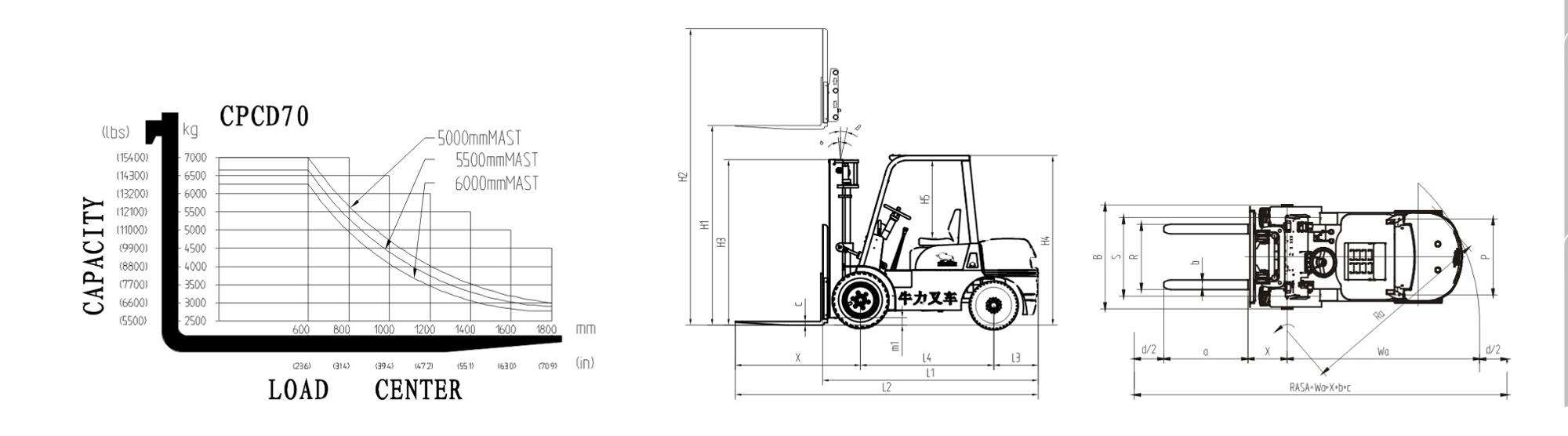 diesel forklift no shutoff with key дизельный вилочный погрузчик без отключения с ключом