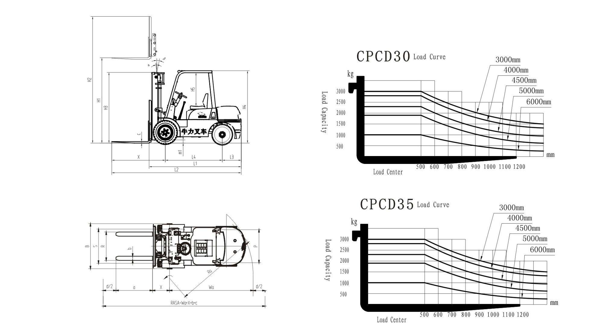 hydraulic cylinder forklift Гидравлический цилиндр вилочный погрузчик