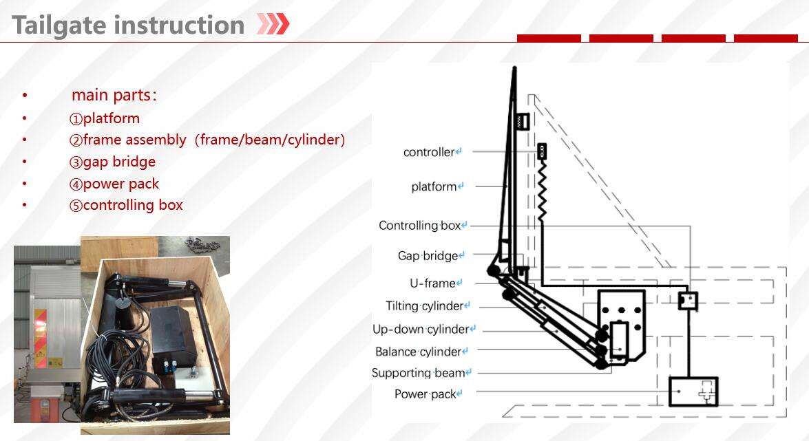 Hydraulic Vehicle Lifting Tail Board for Vehicle Truck with Tail Lift Platform لوحة الذيل هيدروليكية لرفع السيارة لشاحنة السيارة مع منصة رفع الذيل