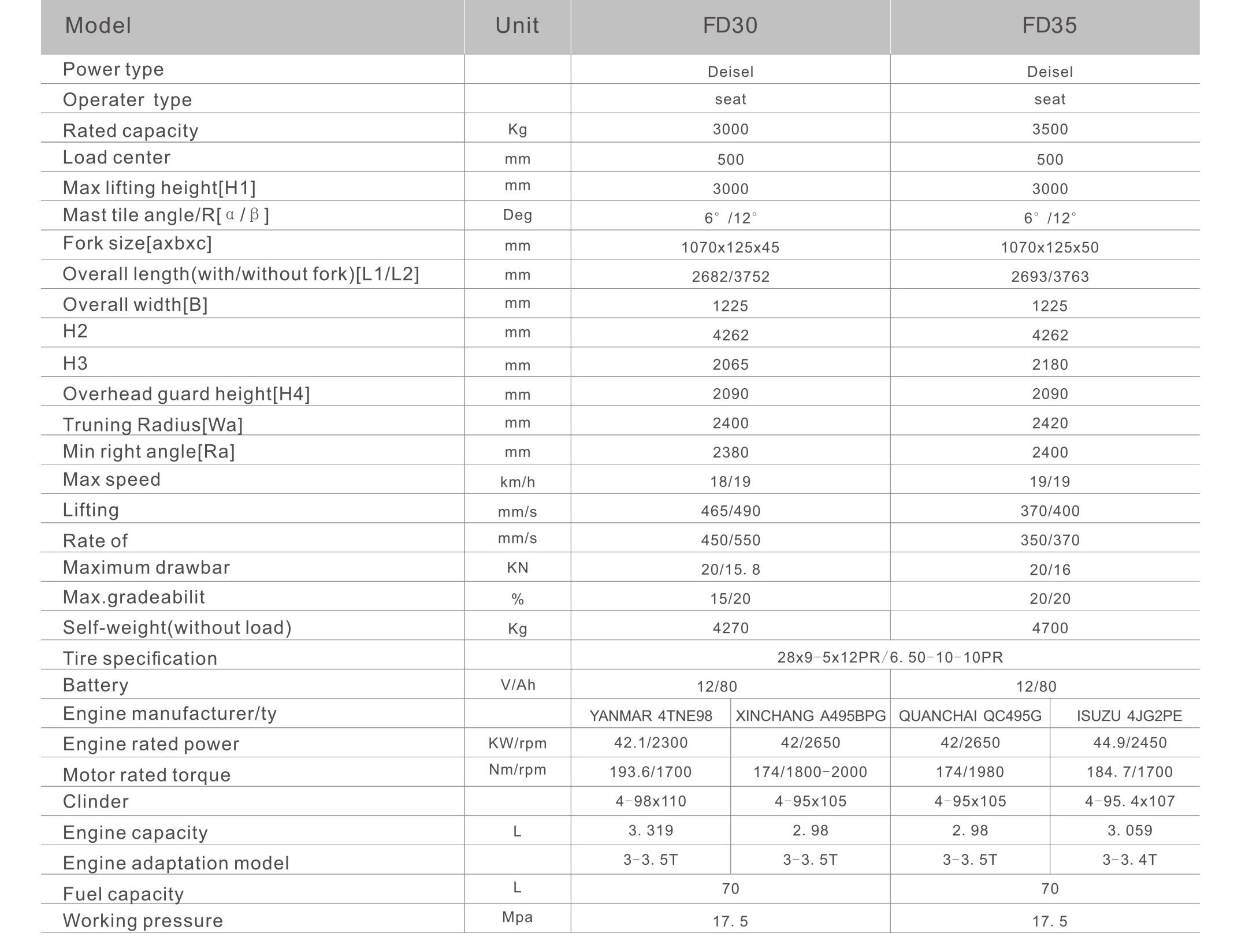 forklift diesel tank capacity емкость дизельного тока вилочного погрузчика