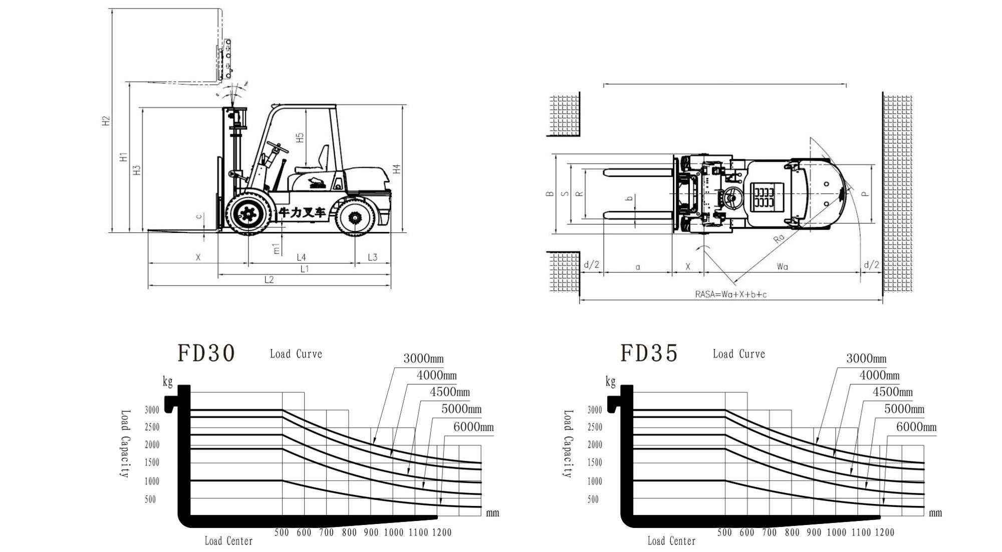 heavy duty diesel forklift тяжелый дизельный вилочный погрузчик
