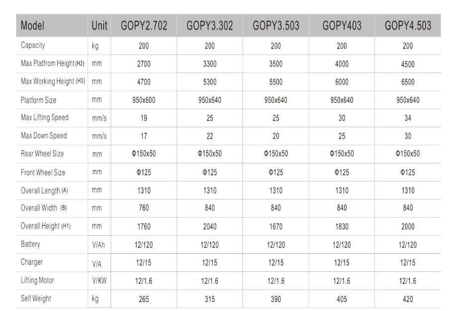 plate-forme de levage vertical