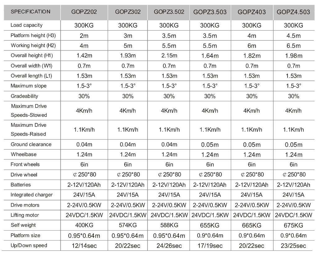 caminh&atilde;o carregou empilhadeira