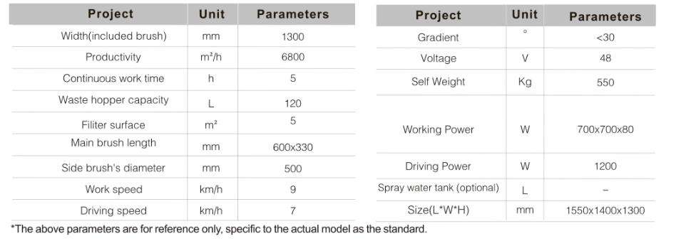 Mejor barredera el&eacute;ctrica peque&ntilde;a