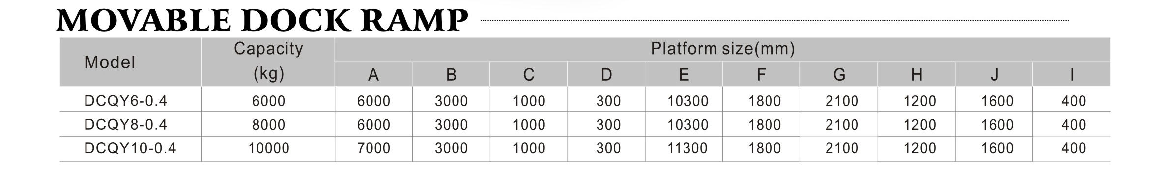 rampa de elevaci&oacute;n de muelle hidr&aacute;ulica