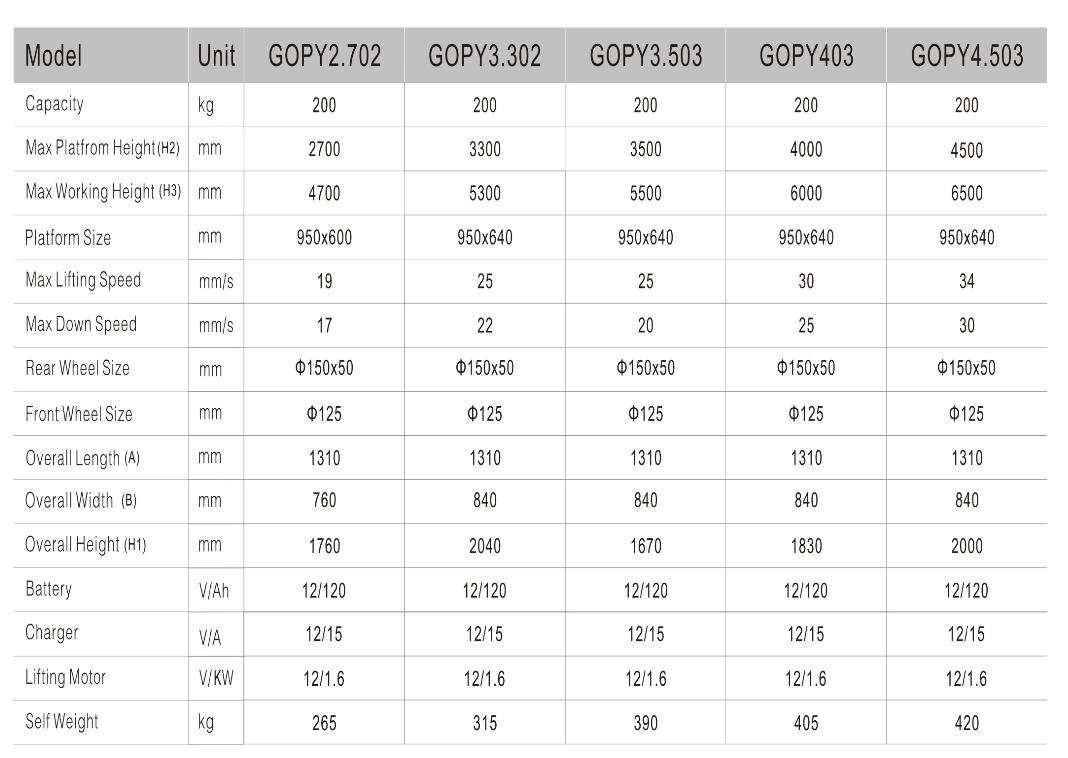 5500 Orderpicker Peting Picker Truck Pre&ccedil;o