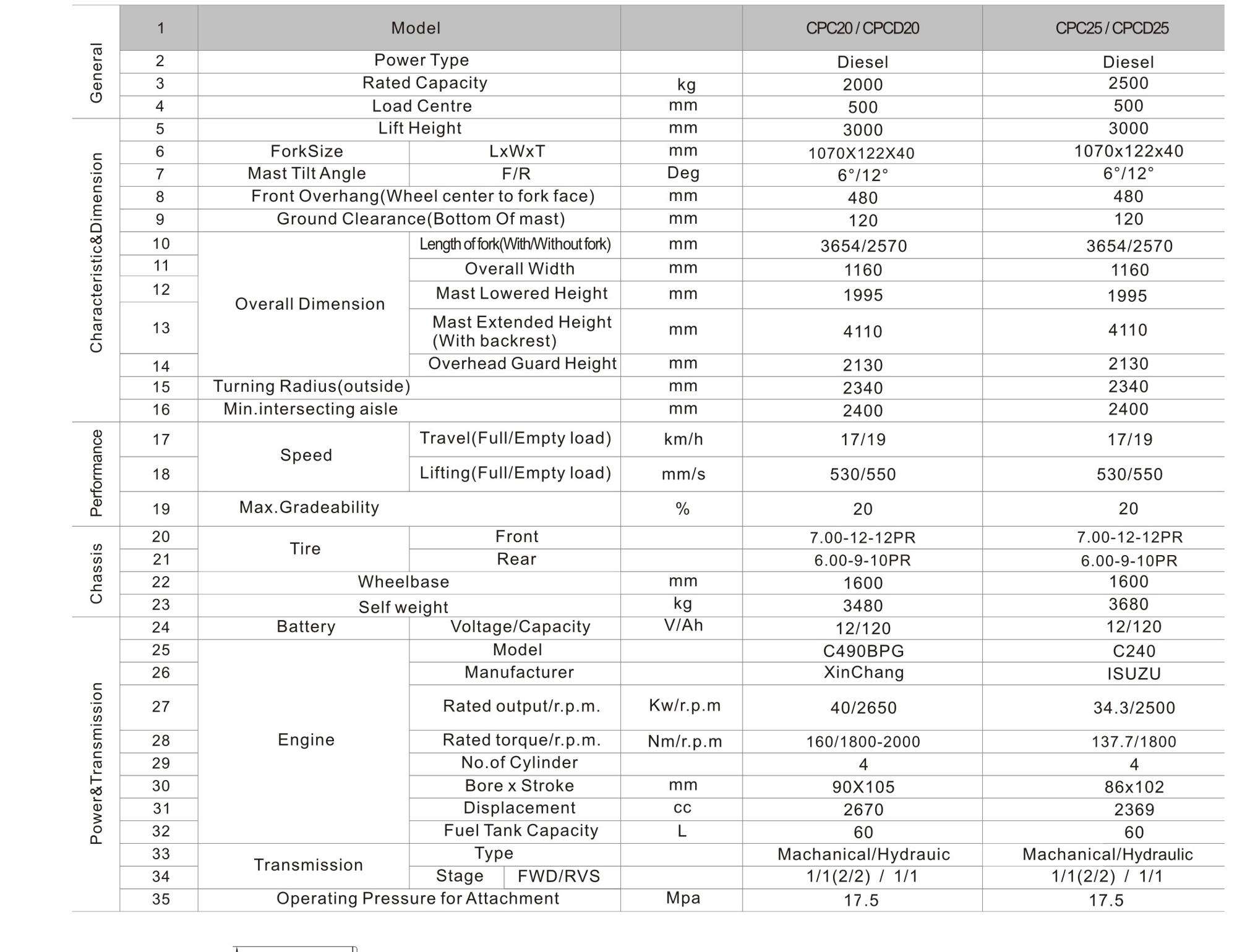 صور الرافعة الشوكية