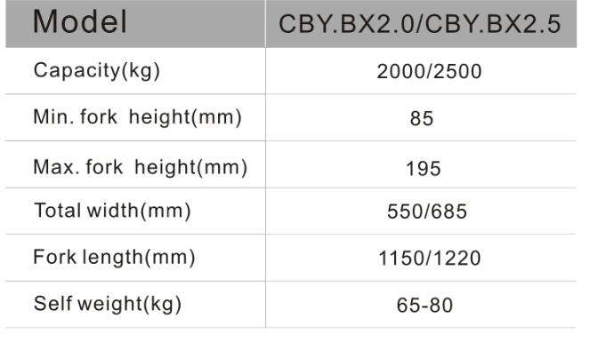 شاحنة صغيرة من نقاط البليت