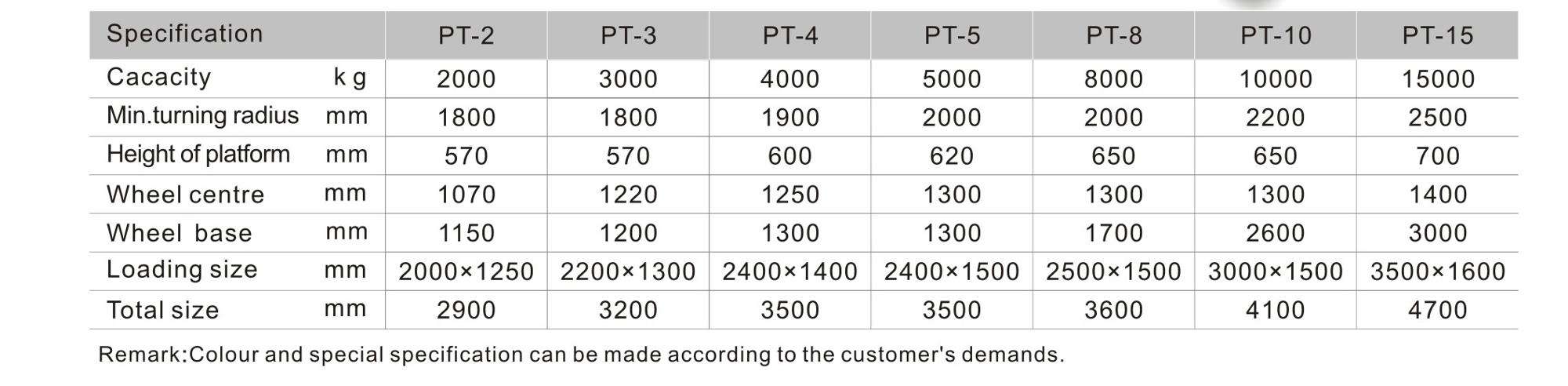 مقطورة سطح السفينة المسطحة مع العربة